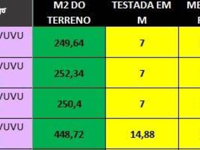 #0006 - Terreno para Venda em Sorocaba - SP
